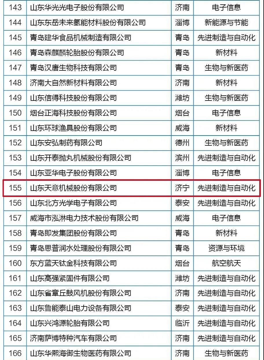 喜訊丨天意機械從全省高新技術企業群體中脫穎而出，躋身科技領軍企業行列